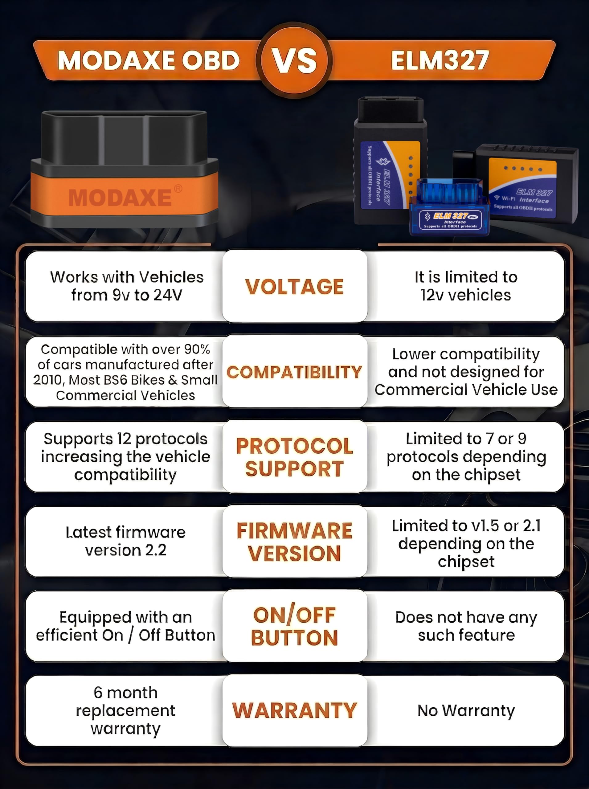 MODAXE Advanced Chipset OBD II Scanner Code Reader V2.2 Smart Car Vehicle Diagnostic Scanner Tool | Bluetooth 4.0 | Supports ODB2/OBDII Protocols | Compatible with Android &amp; Apple iOS